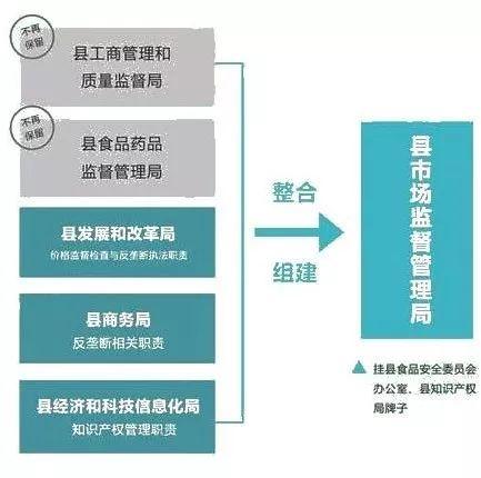 陵县市场监督管理局，构建现代化市场监管体系，实施最新发展规划