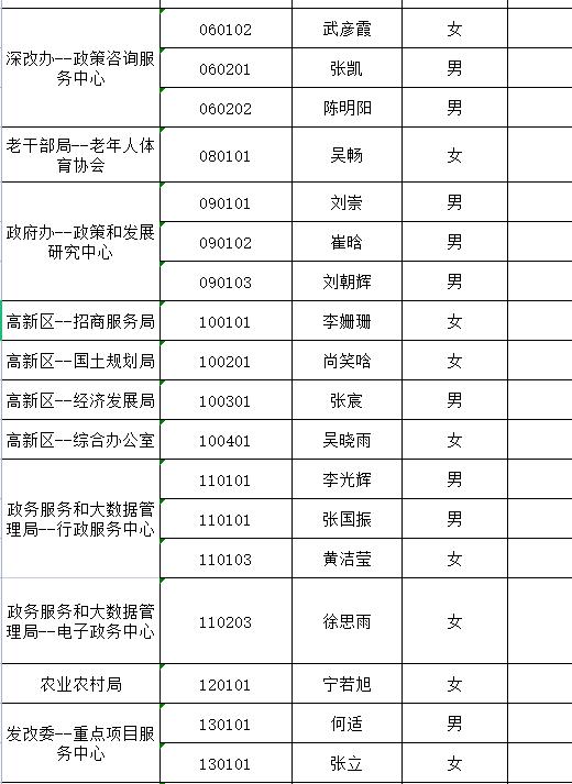 民权县住房和城乡建设局招聘启事，最新职位空缺及要求