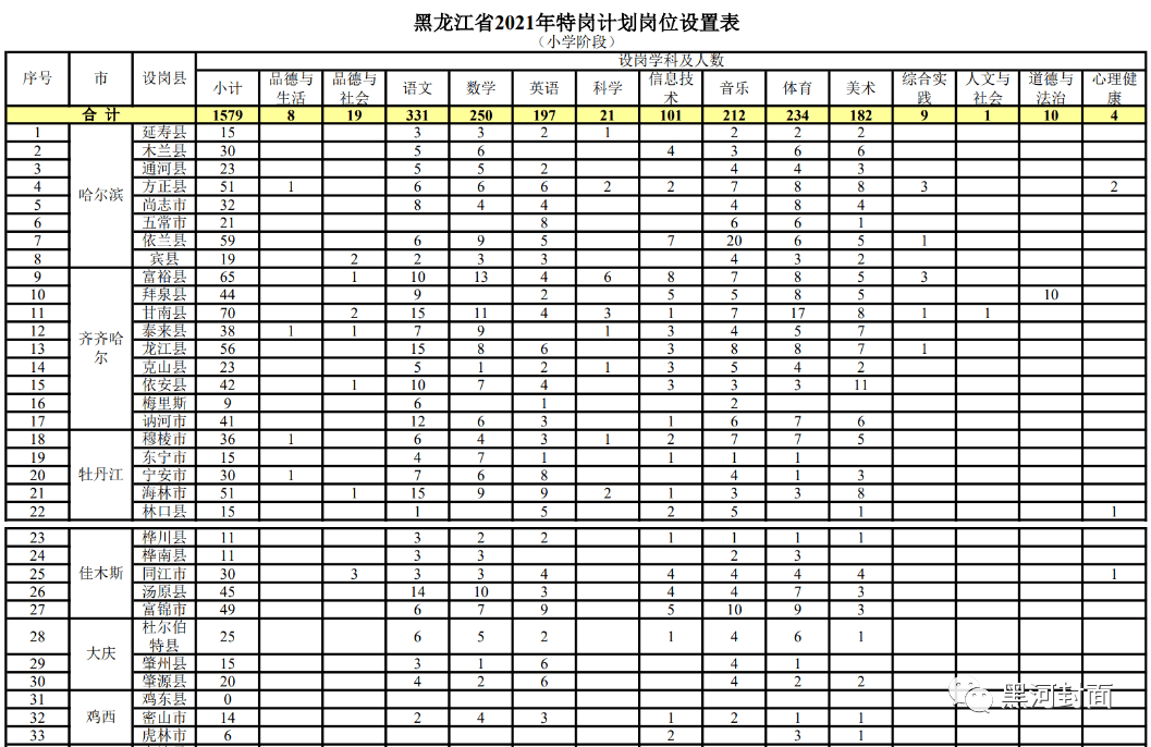 芦苇薇薇 第3页