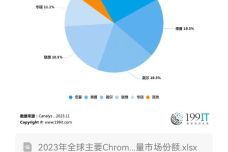 2024香港全年资料大全,实效性策略解析_Chromebook71.498