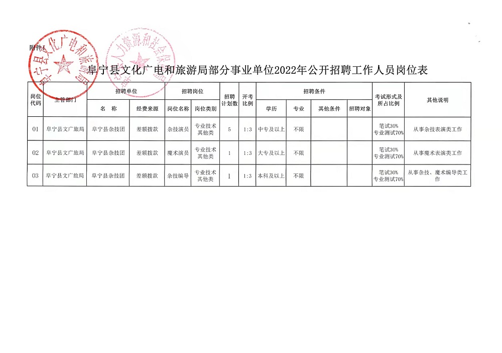 咸安区公路运输管理事业单位招聘启事概览