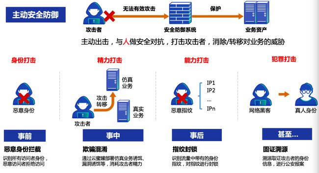 挂牌之全篇100免费挂牌,快速响应方案_薄荷版11.789