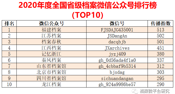 新澳天天开奖免费资料,数据驱动实施方案_OP60.831