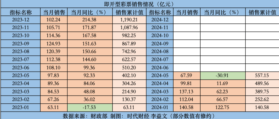 2024年新奥门天天开彩,实地验证策略数据_超值版89.754