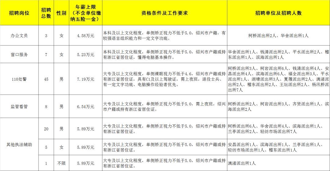 绍兴市人事局最新招聘信息全面解析