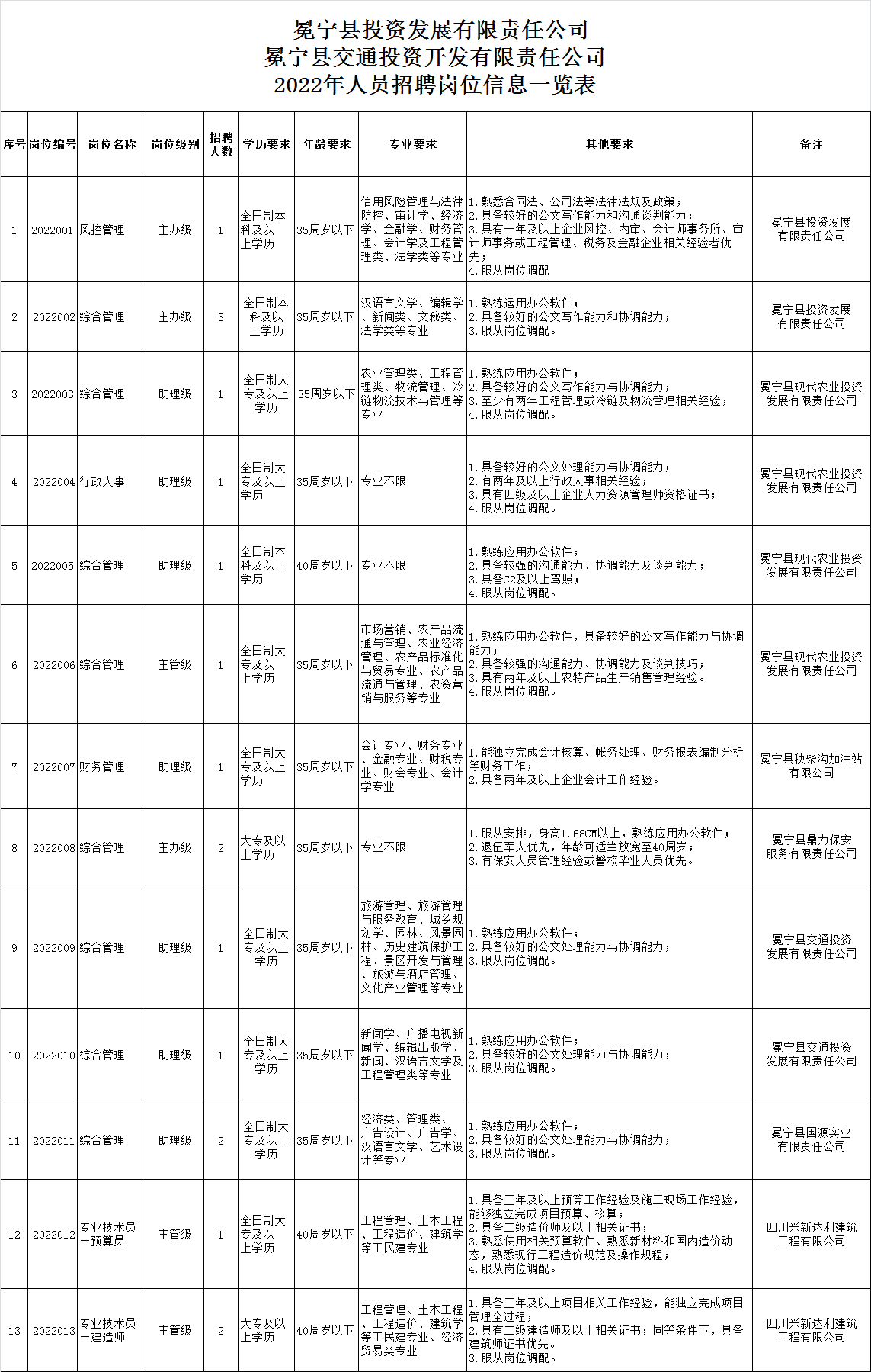 冕宁县体育馆最新招聘信息与职位全面解析