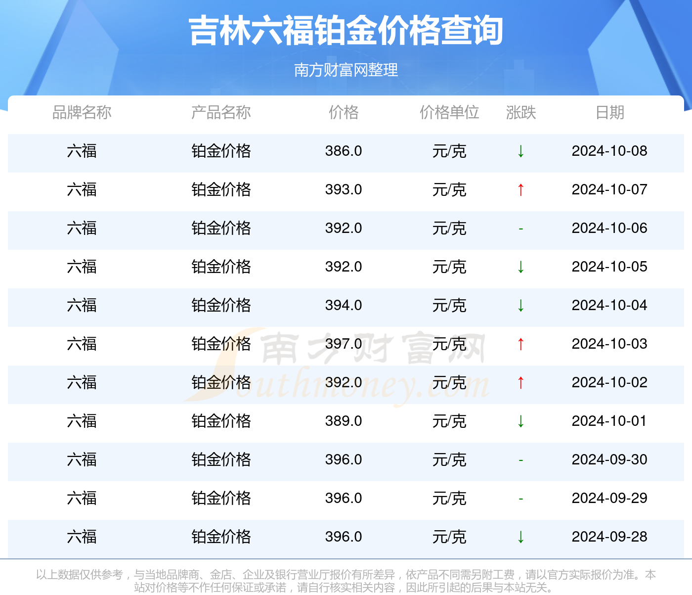 新澳门2024年正版免费公开,实地执行分析数据_FHD47.612