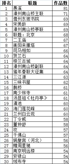 远方的呼唤 第2页