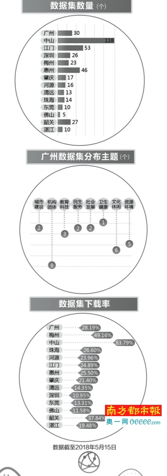 广东二八站免费提供资料,深入执行数据策略_专业版70.881