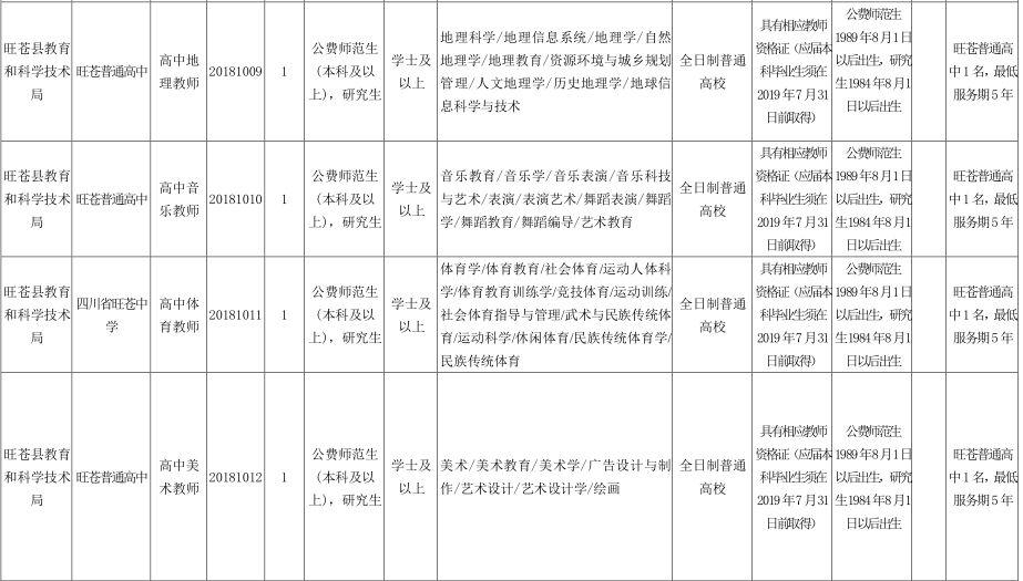 旺苍县卫生健康局最新招聘启事概览