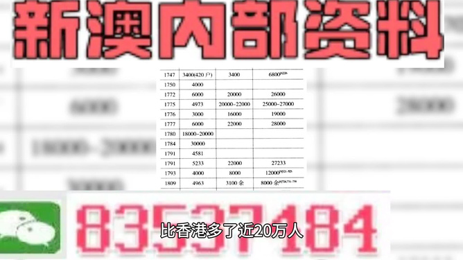 新澳门精准资料免费提供,最新核心解答定义_社交版11.332