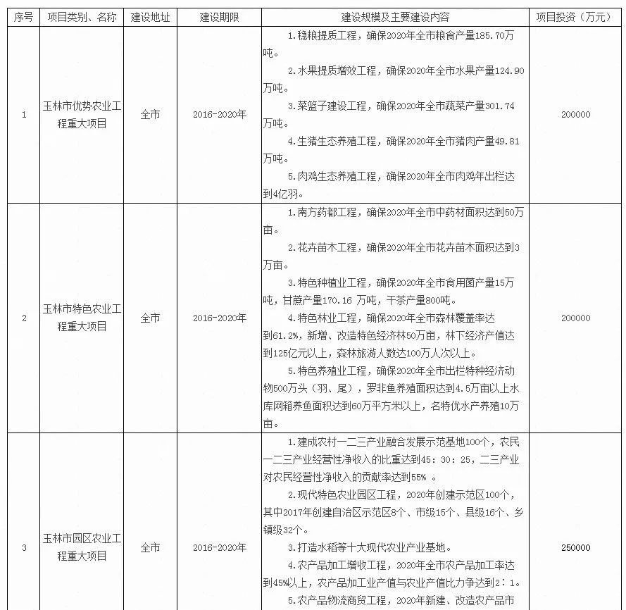 玉林市规划管理局最新发展规划概览