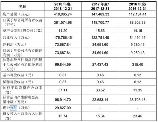 黄大仙三肖三码必中一是澳门,全面执行计划数据_suite41.475