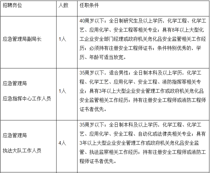 金川区应急管理局最新招聘公告概览