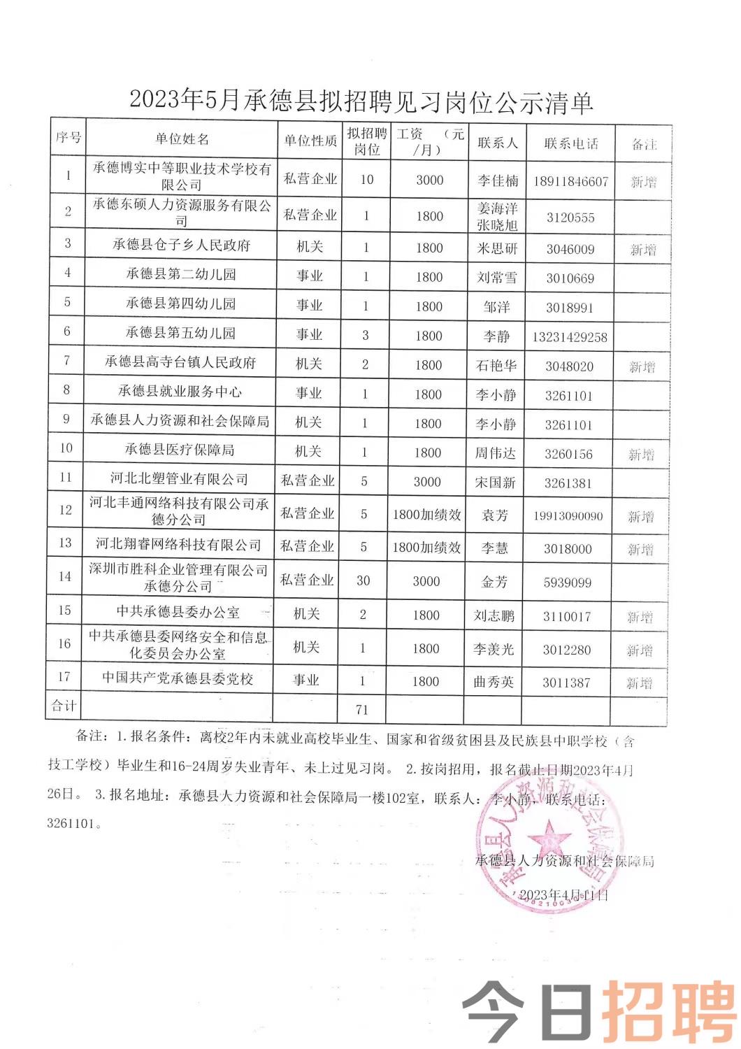 瑞丽市级托养福利事业单位招聘启事