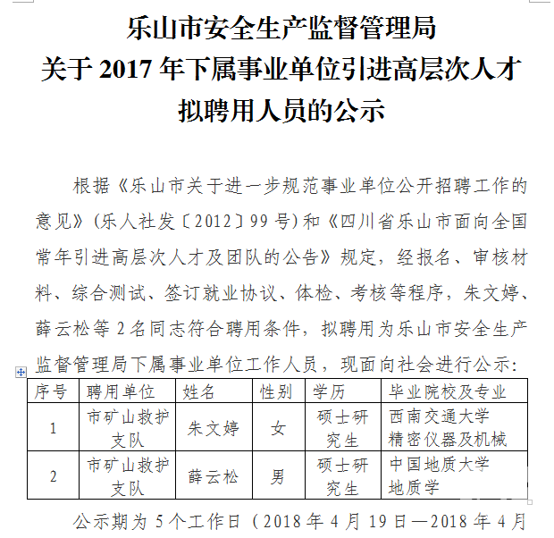 乐山市安全生产监督管理局最新招聘公告概览