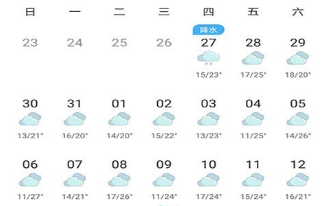 招商街道天气预报最新信息