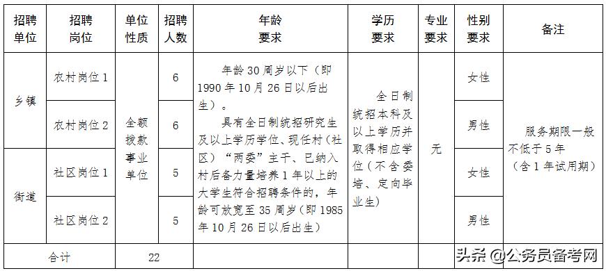 山西省阳泉市最新招聘信息汇总