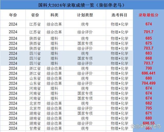 一码一肖一特早出晚,持续计划解析_社交版51.176