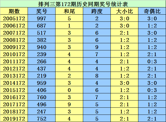 二四六香港资料期期准千附三险阻,最新答案解释落实_HD38.32.12