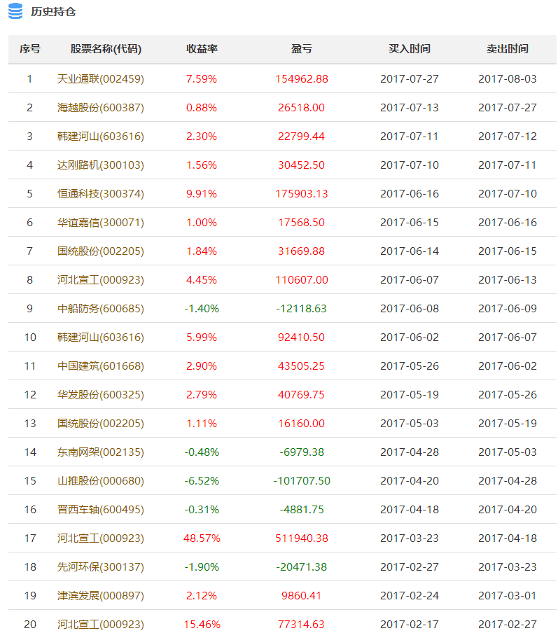 2024年新澳天天开彩最新资料,定性说明评估_WP版16.744