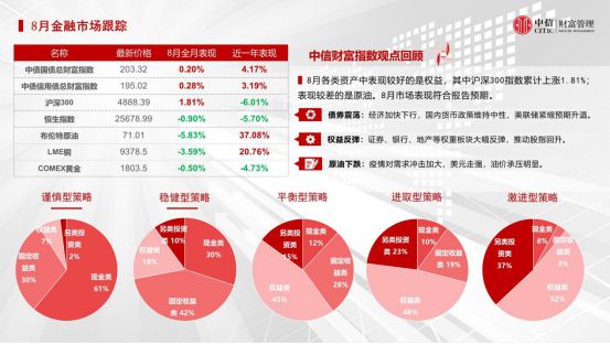 澳门一肖一特100精准免费,稳健性策略评估_冒险款40.435