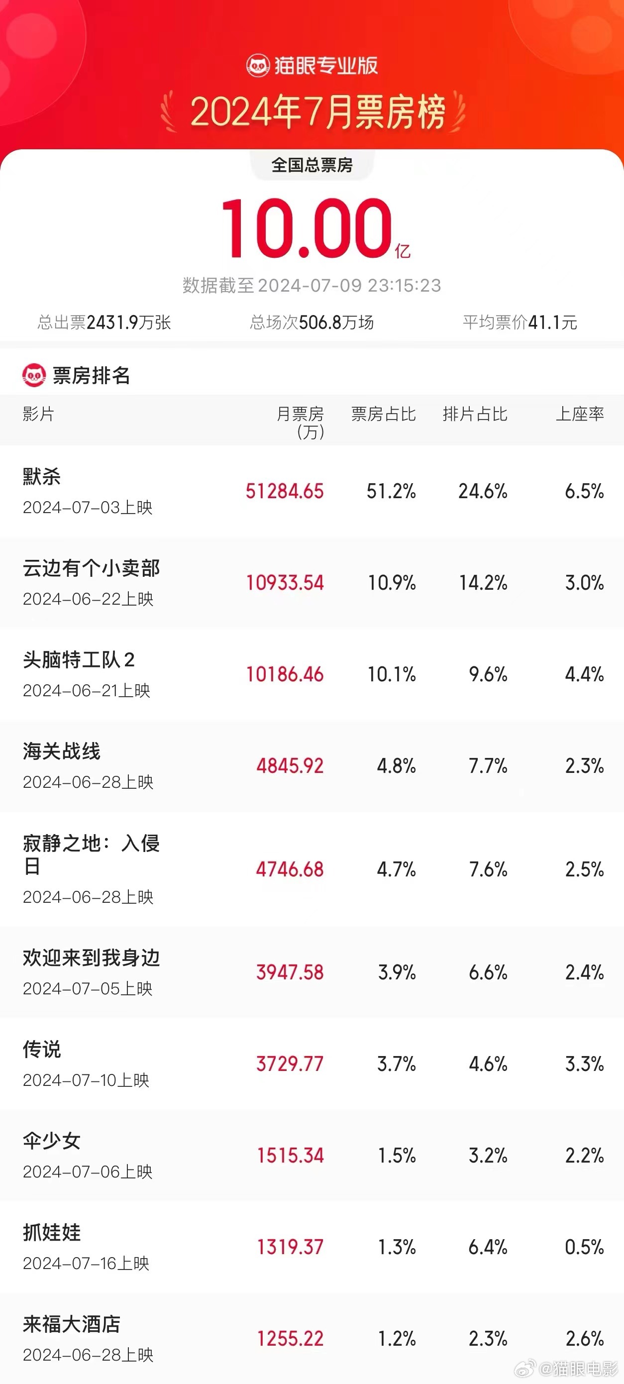 2024年新澳门夭夭好彩,专业数据解释定义_潮流版37.883