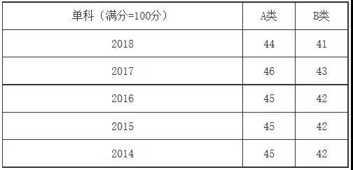 夜幕降临 第2页