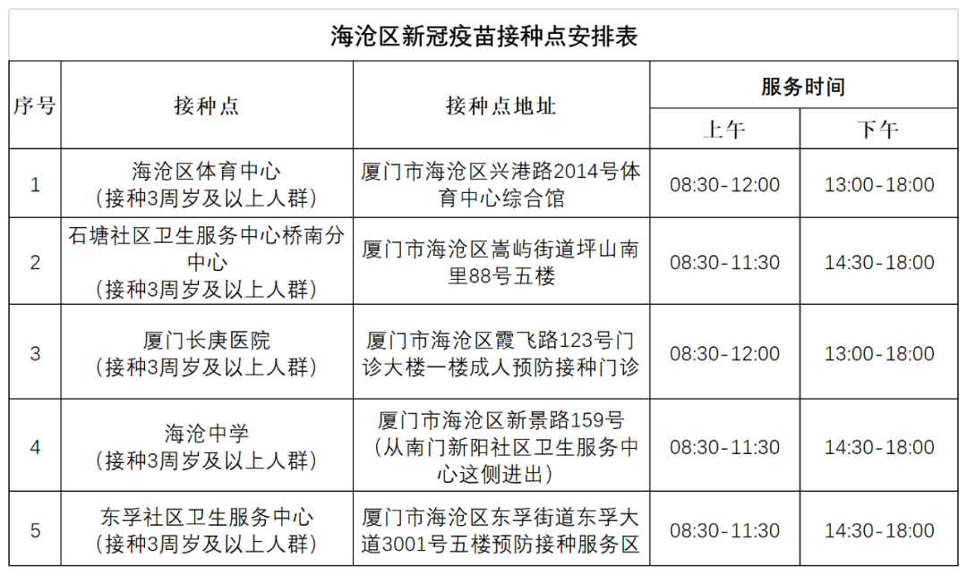 海沧区防疫检疫站最新发展规划概览