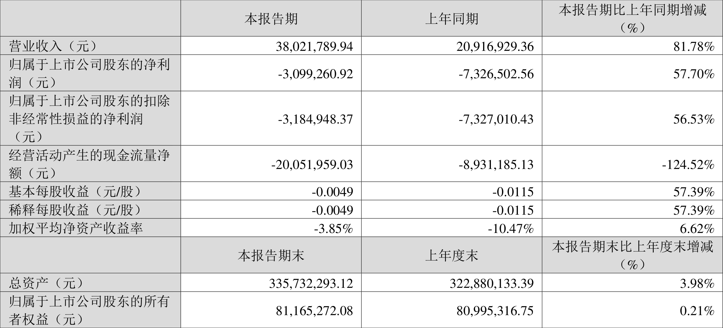 2024新澳精准资料免费提供网站,快速计划设计解析_创意版86.673