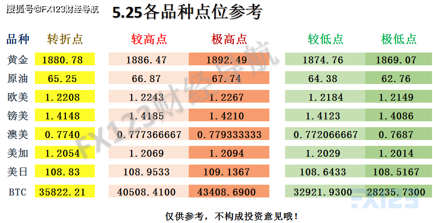 新澳天天开奖资料大全最新54期开奖结果,适用计划解析_策略版29.588