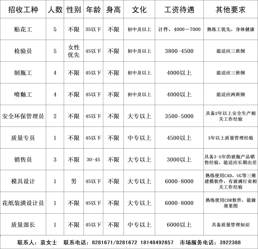 隆昌县文化广电体育和旅游局最新招聘启事全面发布