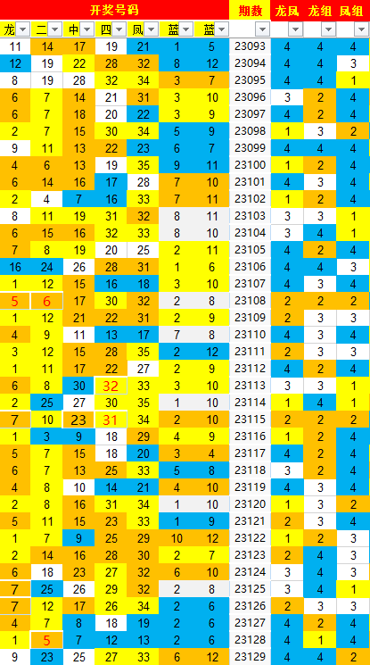 新澳门今晚开奖结果查询表,动态调整策略执行_PalmOS29.191