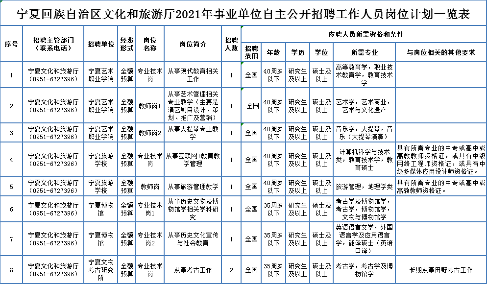 泰山区托养福利事业单位最新招聘启事