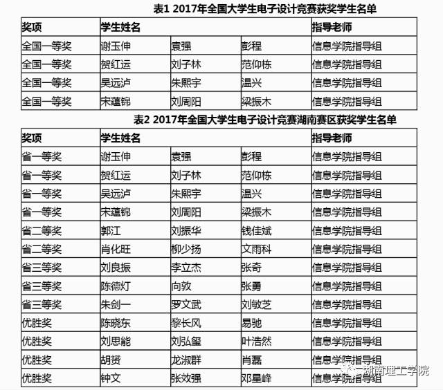 澳门六开奖结果2024开奖记录查询十二生肖排,全面设计执行策略_app18.541