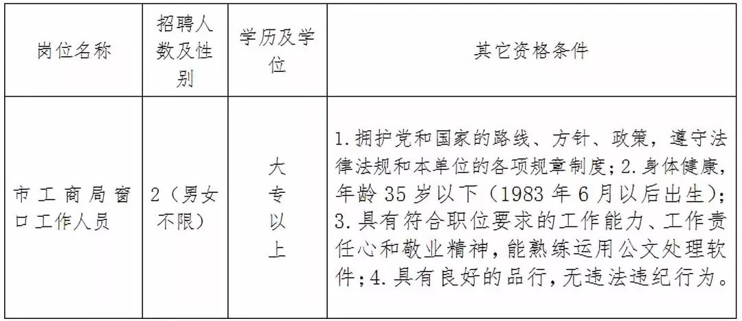 钦州市工商行政管理局最新招聘信息深度解析