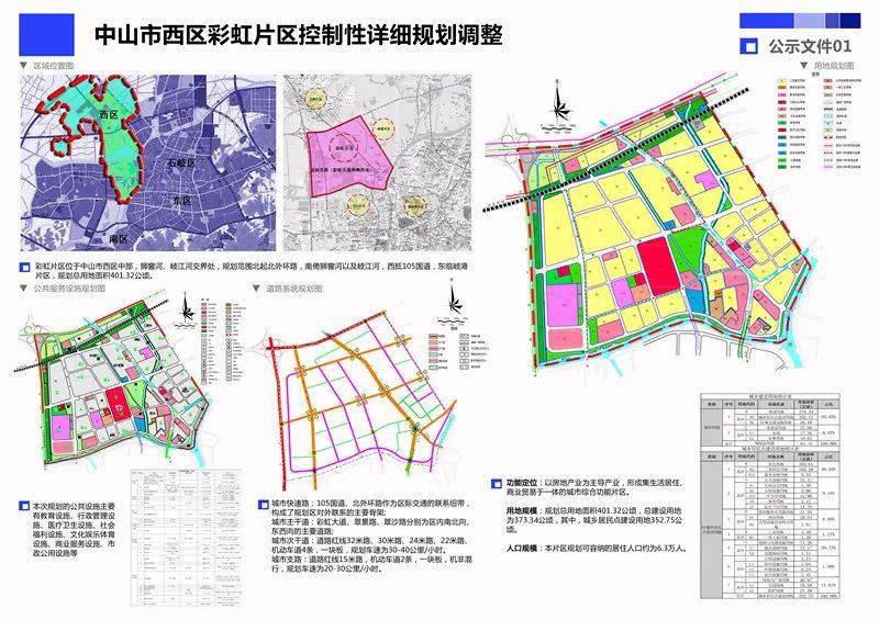 中山市国土资源局最新发展规划揭秘