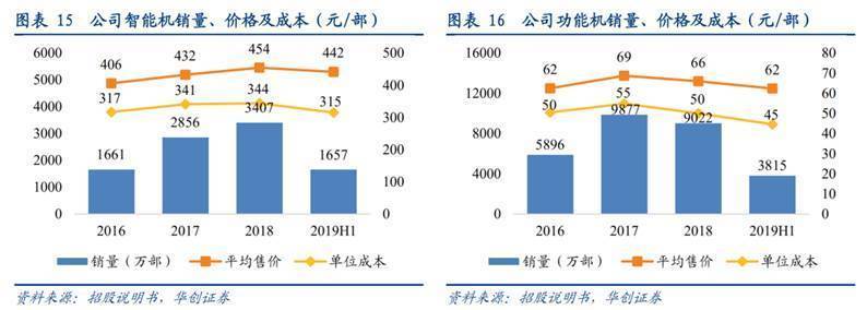 澳门天天好彩,数据分析引导决策_XP29.172