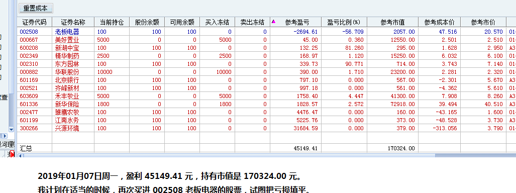 7777788888精准新传真112,收益分析说明_Premium74.938