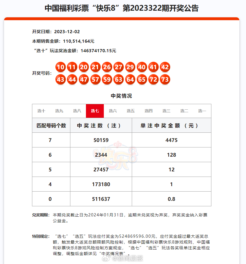 新澳门历史开奖记录查询,调整方案执行细节_SP12.813