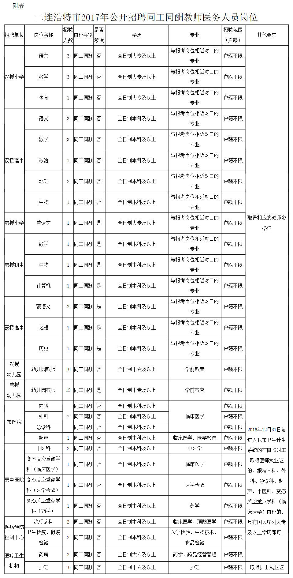 锡林郭勒盟市法制办公室最新招聘启事概览