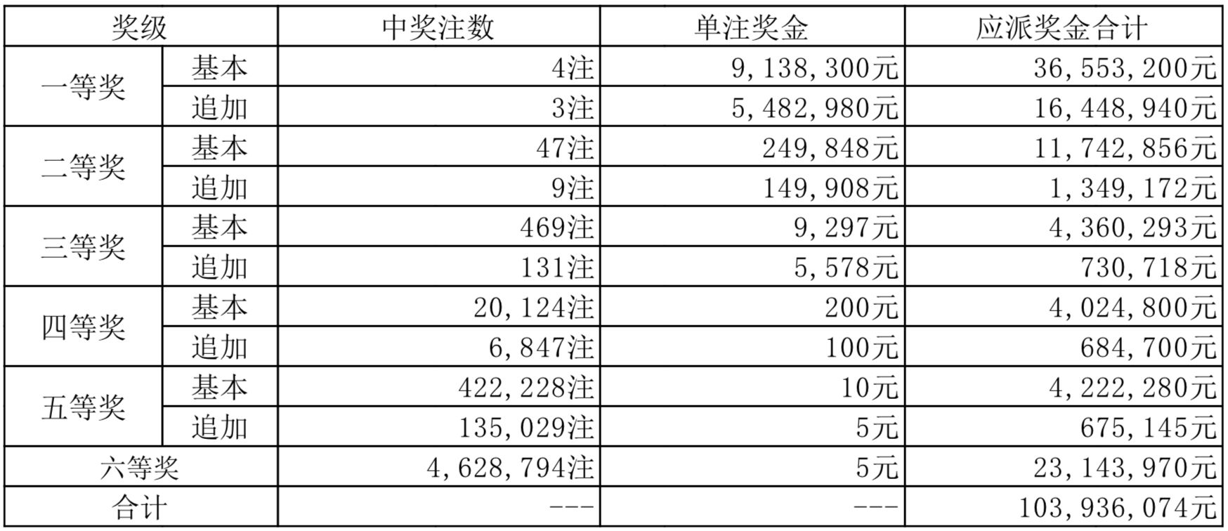 2024年开奖结果新奥今天挂牌,适用性计划解读_Advance60.623