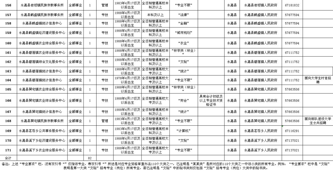 法库县级公路维护监理事业单位招聘启事