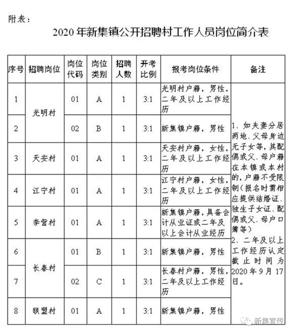 阔曲村最新招聘信息汇总