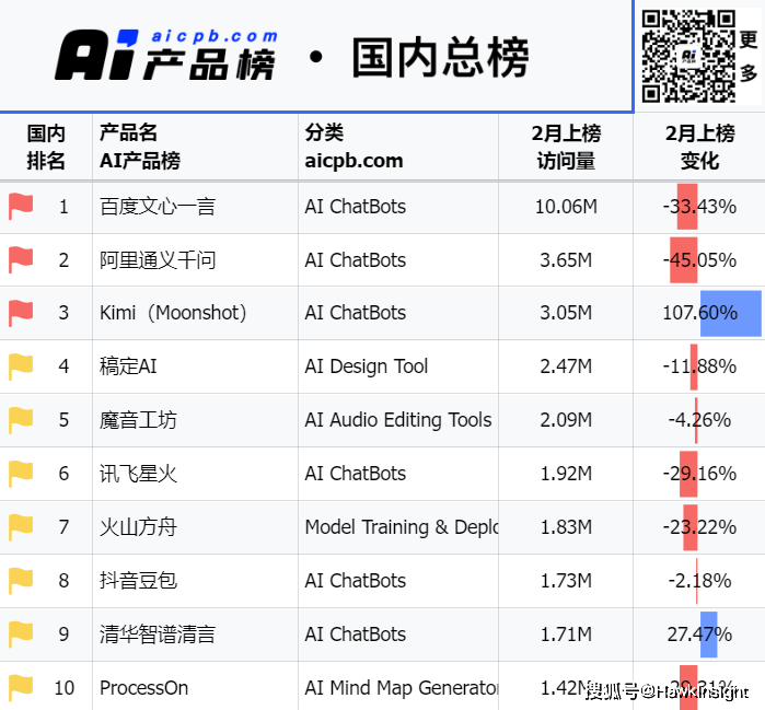 2024澳门六开彩开奖结果查询表,实地分析考察数据_投资版38.305