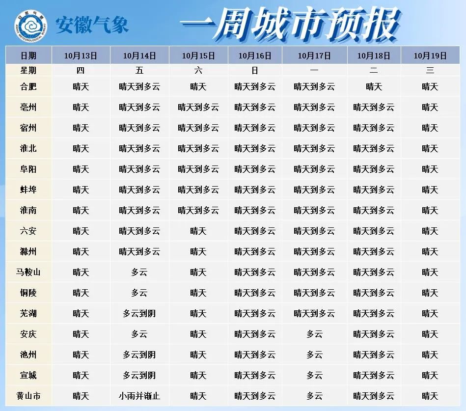 宿城乡天气预报更新通知