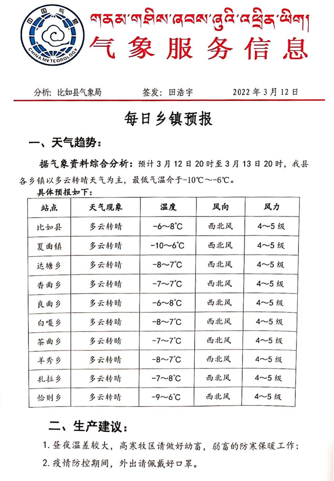 肖拉村天气预报更新通知