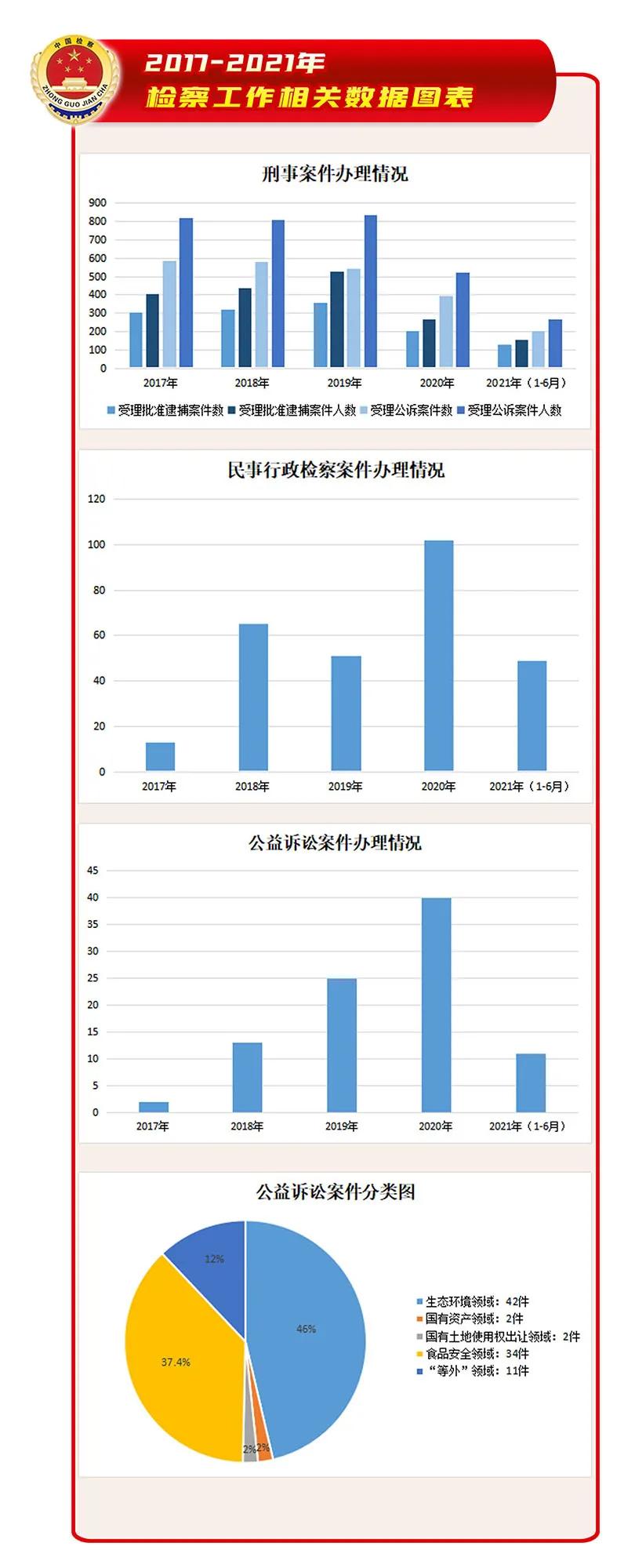 西宁市市人民检察院最新动态报道