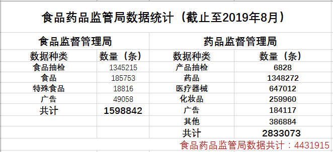 红姐资料统一大全,实地数据解释定义_精装版52.969