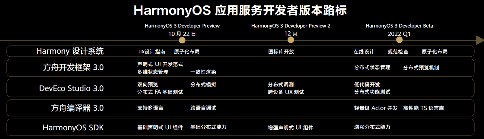 金龙彩免费资料,经典解释落实_HarmonyOS96.606